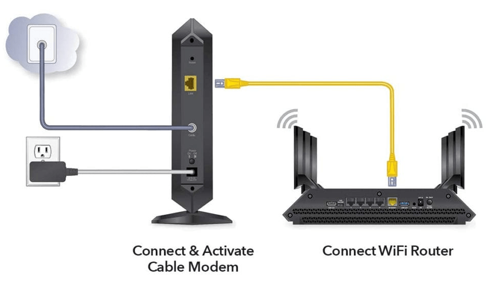 How To Connect Router to a Modem